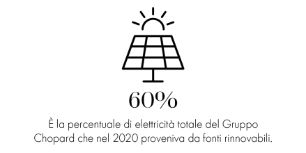 icon showing rate of renewable energy